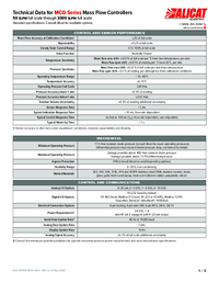 Thumbnail of document Data Sheet - MCQ High Pressure Series Mass Flow Controller